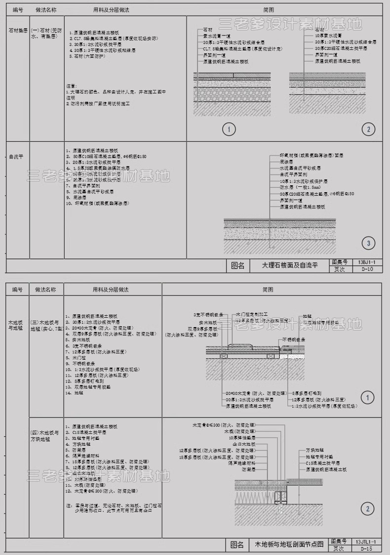 图片[11]-墙顶地天花吊顶石膏板室内CAD三大节点合辑含施工说明SU模型模块-大怪兽分享