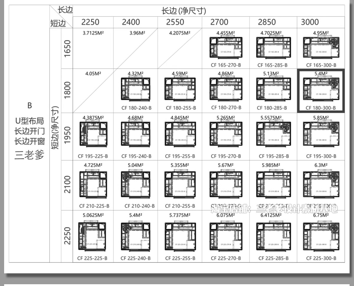 图片[10]-厨房橱柜CAD施工图纸 标准化规范柜子布局整体室内设计框架门板-大怪兽分享
