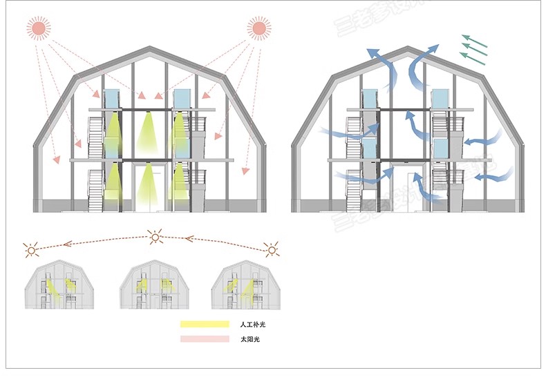 图片[10]-建筑空间生态场地气候日照明光照通风ps分析图PSD分层素材AI矢量-大怪兽分享