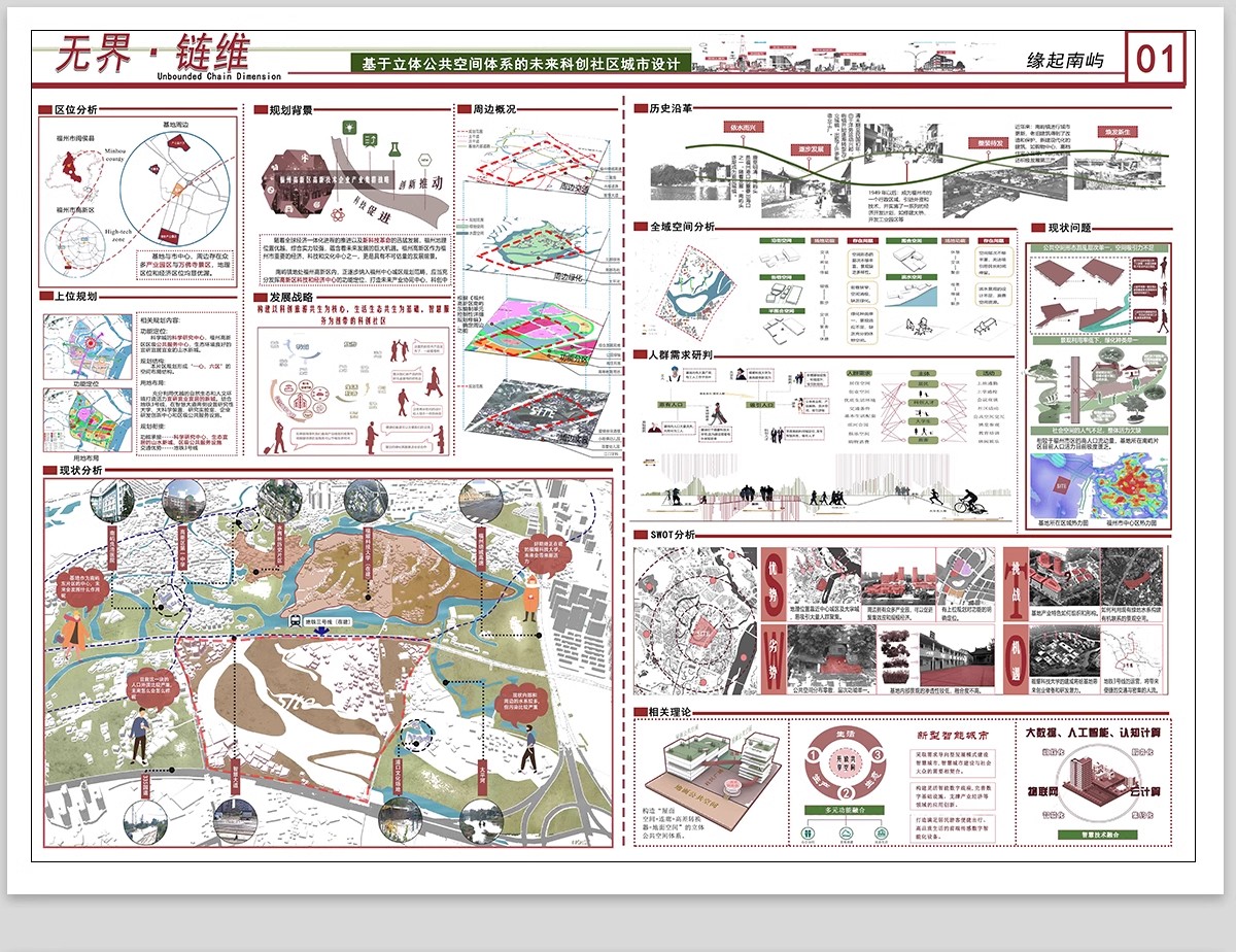 图片[10]-城市设计更新未来智慧策略模块数字社区PSD分析图分层模板PS展板-大怪兽分享