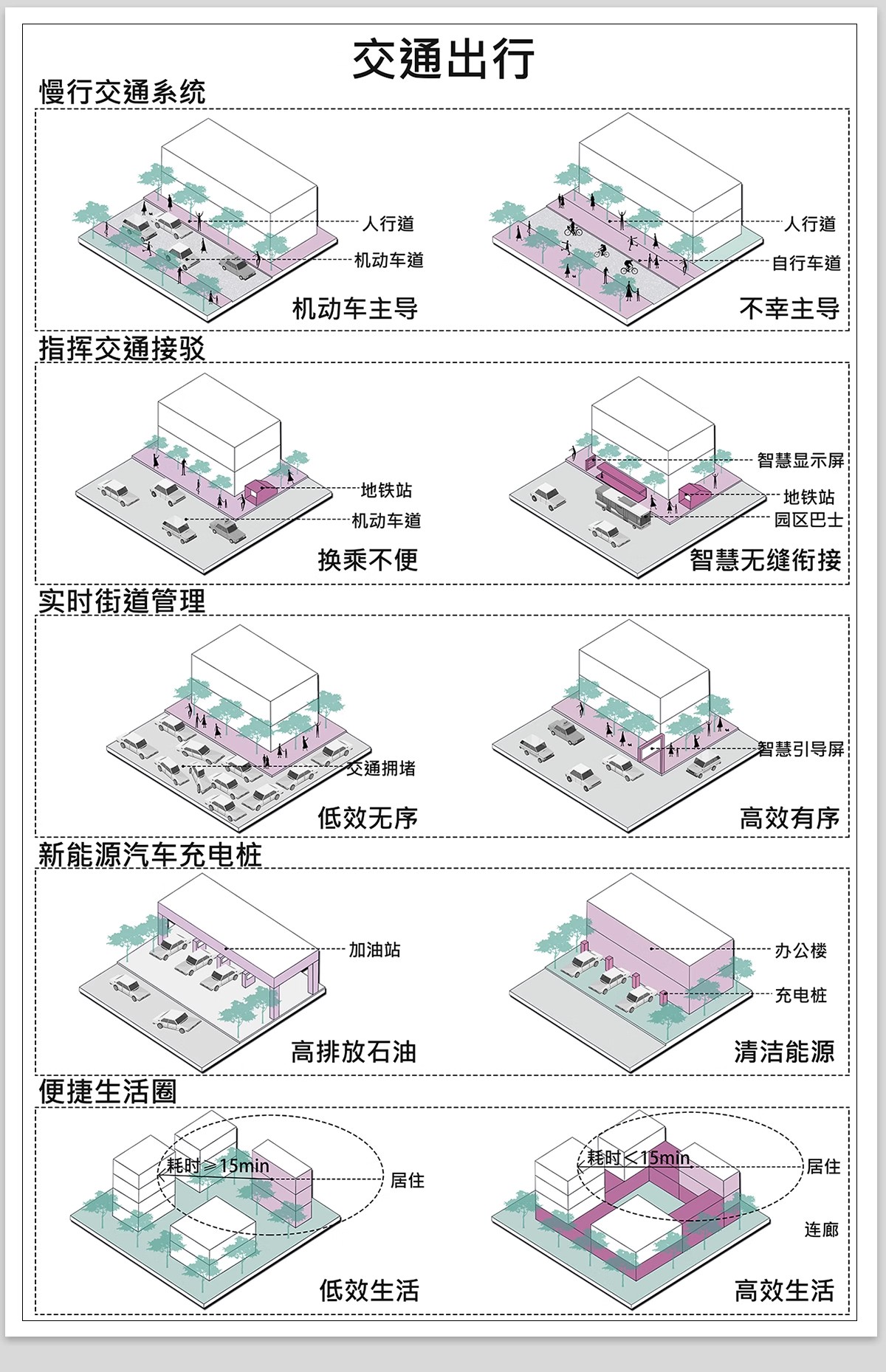 图片[10]-PS城市街道更新节点改造人群景观空间设计策略轴测psd分析图素材-大怪兽分享