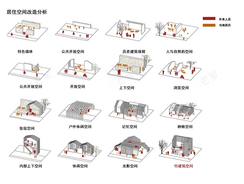 图片[10]-PS小清新插画风建筑景观现场地空间人群小场景剖面分析图PSD素材-大怪兽分享