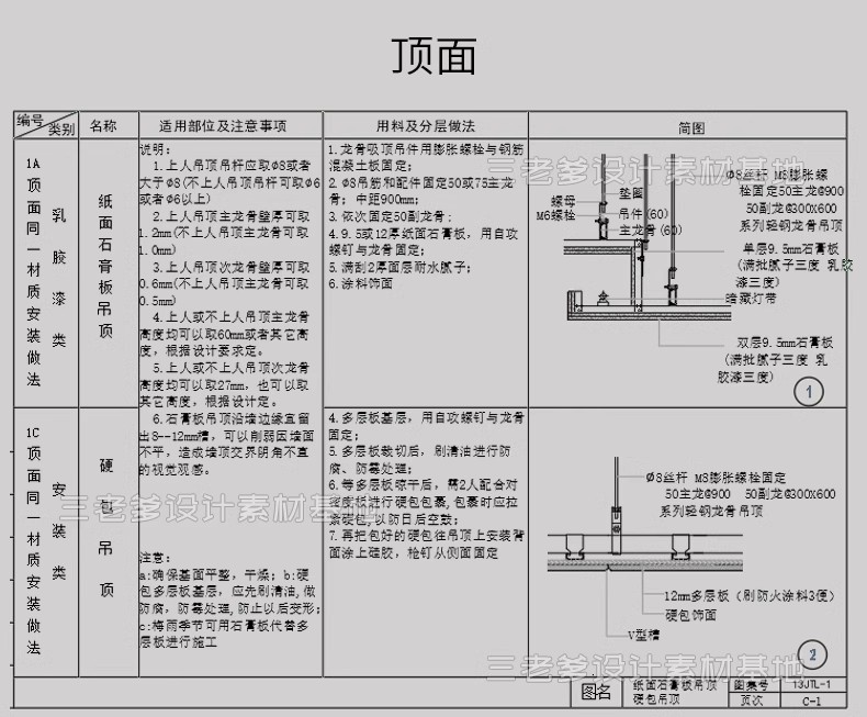 图片[12]-墙顶地天花吊顶石膏板室内CAD三大节点合辑含施工说明SU模型模块-大怪兽分享