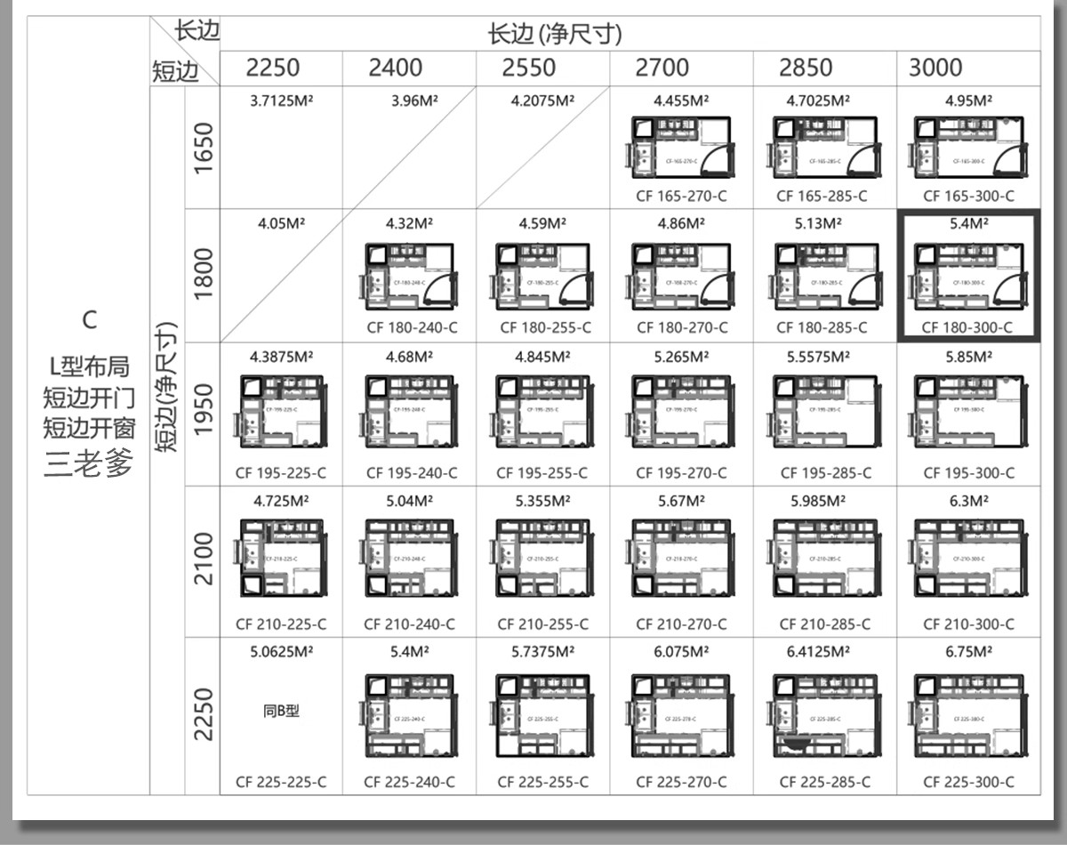 图片[11]-厨房橱柜CAD施工图纸 标准化规范柜子布局整体室内设计框架门板-大怪兽分享