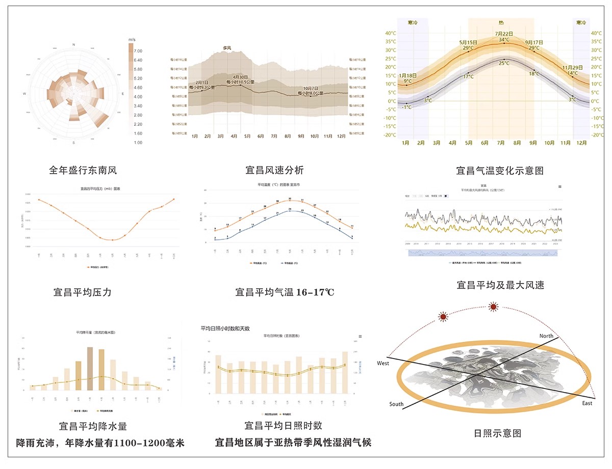 图片[11]-建筑空间生态场地气候日照明光照通风ps分析图PSD分层素材AI矢量-大怪兽分享