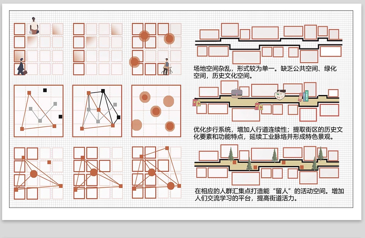 图片[11]-PS城市街道更新节点改造人群景观空间设计策略轴测psd分析图素材-大怪兽分享