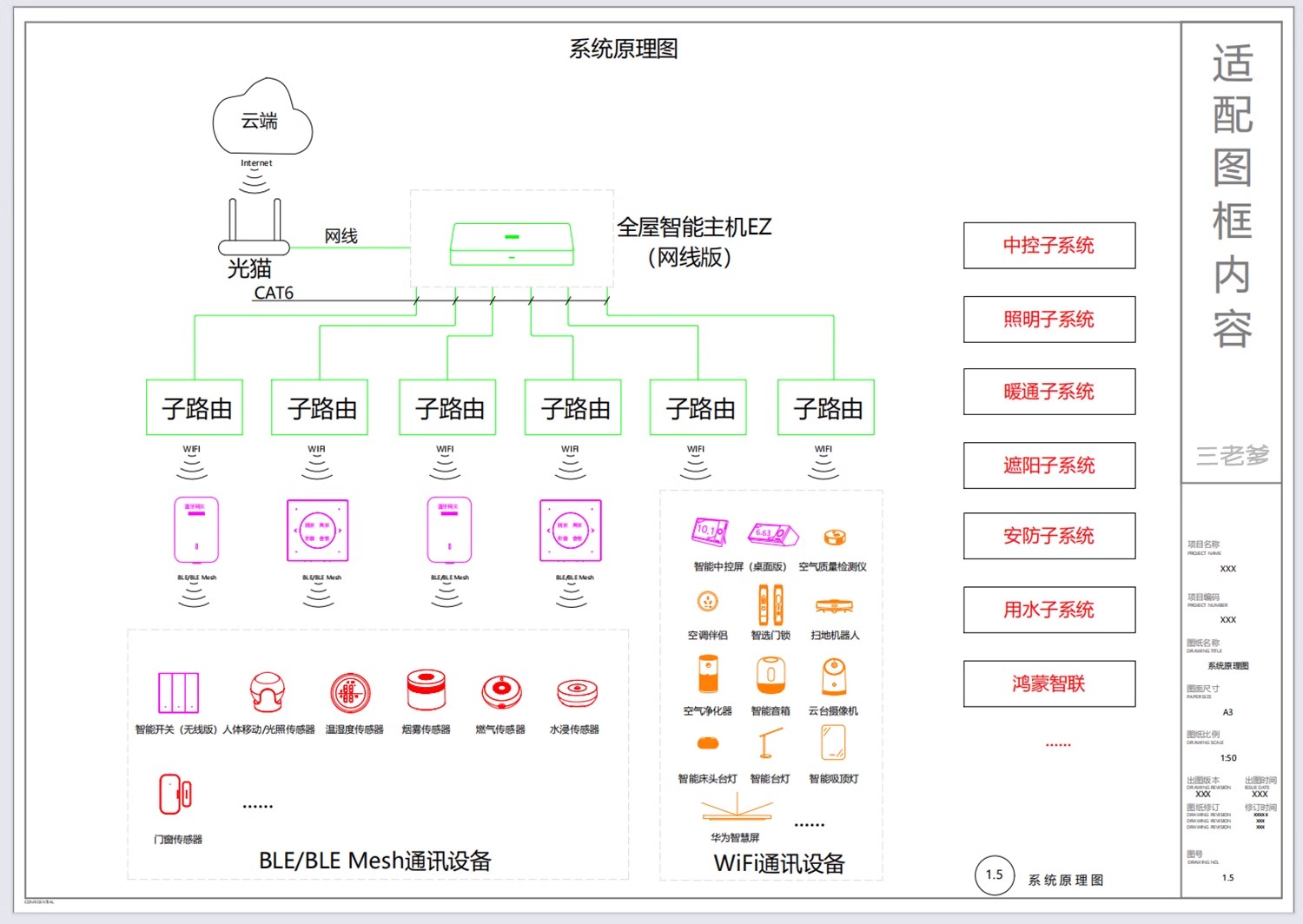 图片[11]-全屋智能家居方案施工图纸开关灯具图例平面图设计模板CAD施工图-大怪兽分享