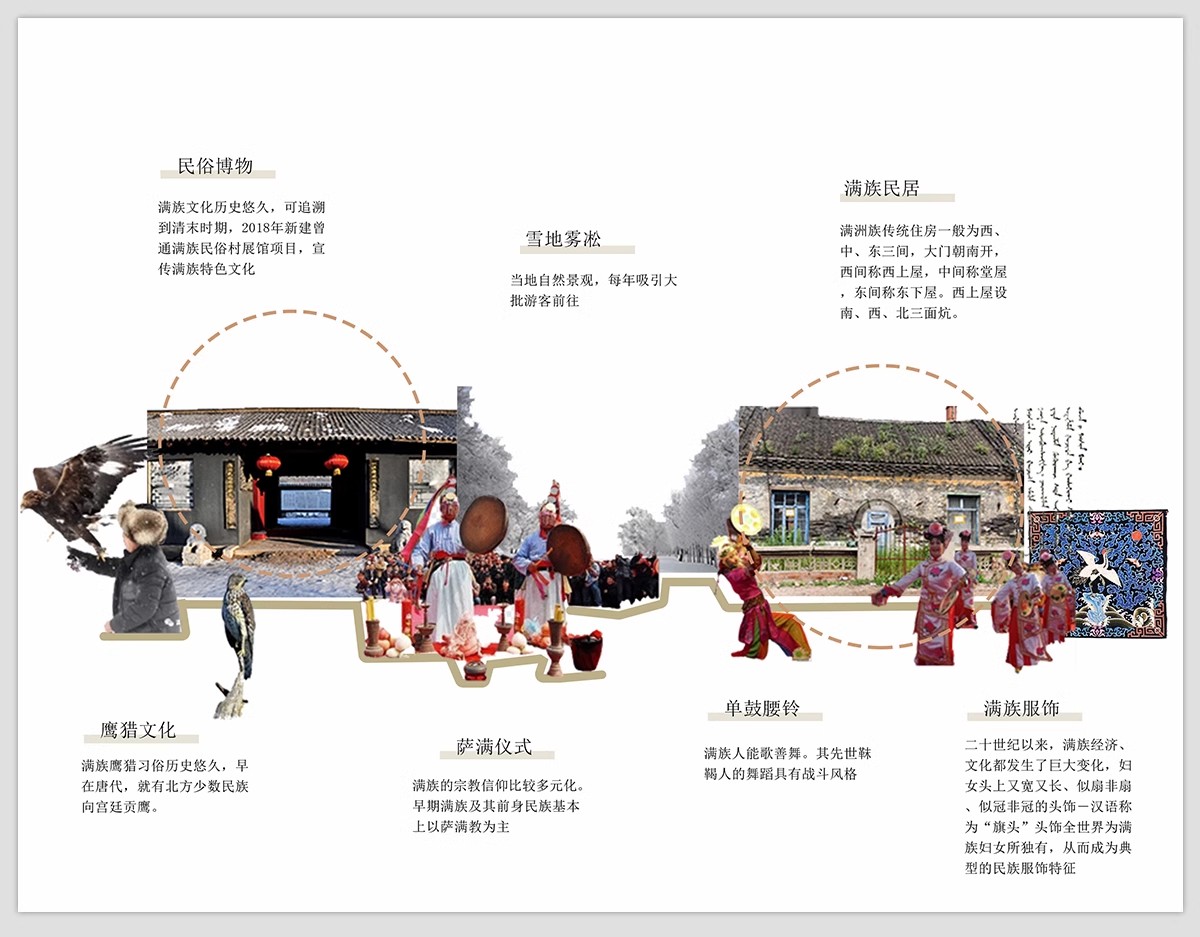 图片[12]-人文历史文脉文化分析 城市规划建筑景观分析图竞赛风ps素材psd-大怪兽分享