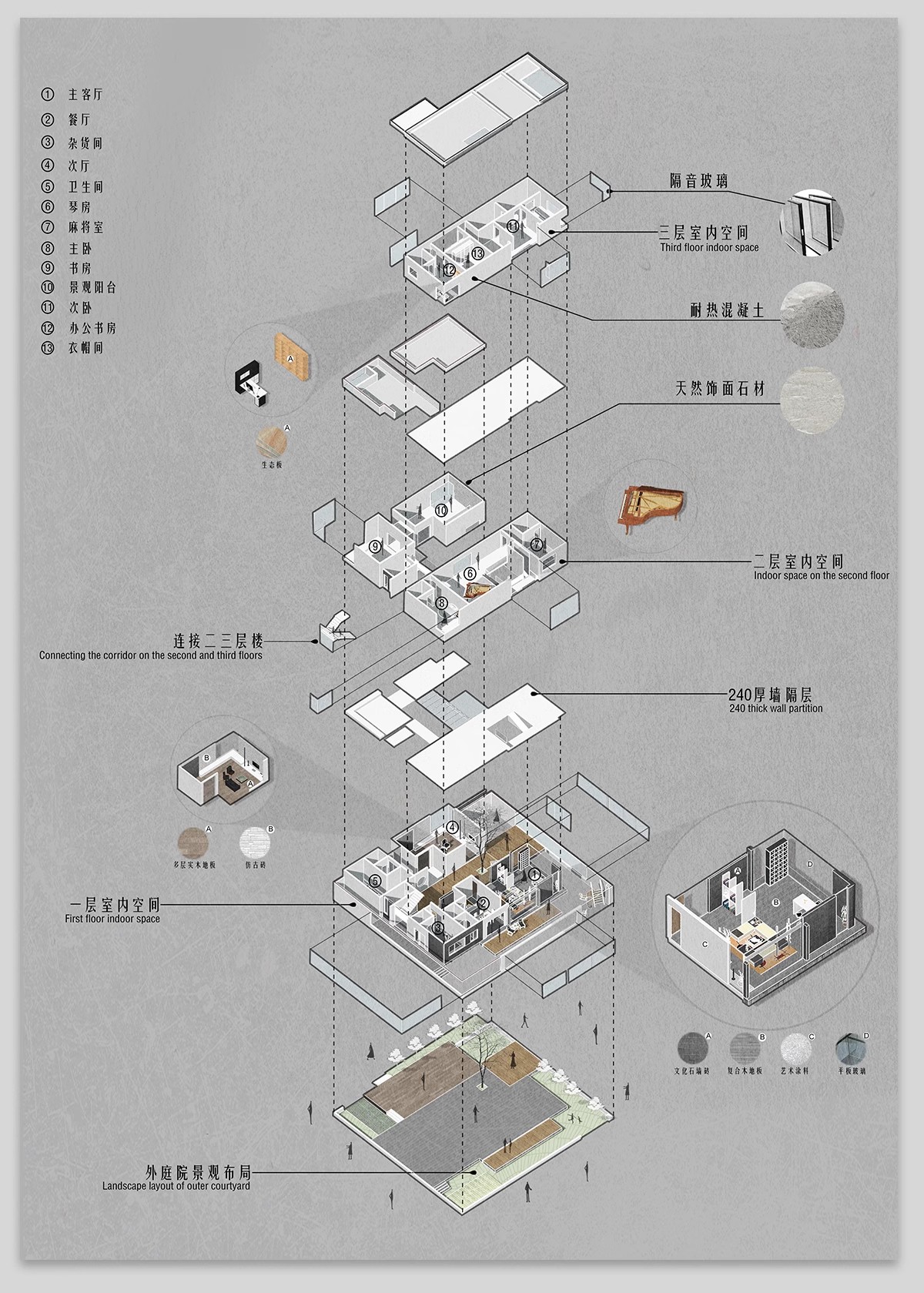 图片[12]-小场景节点分析图psd素材 装配家具模块设计室内活动功能轴测图ps-大怪兽分享