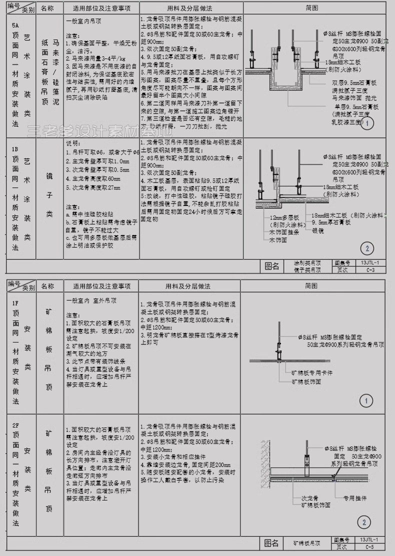 图片[13]-墙顶地天花吊顶石膏板室内CAD三大节点合辑含施工说明SU模型模块-大怪兽分享