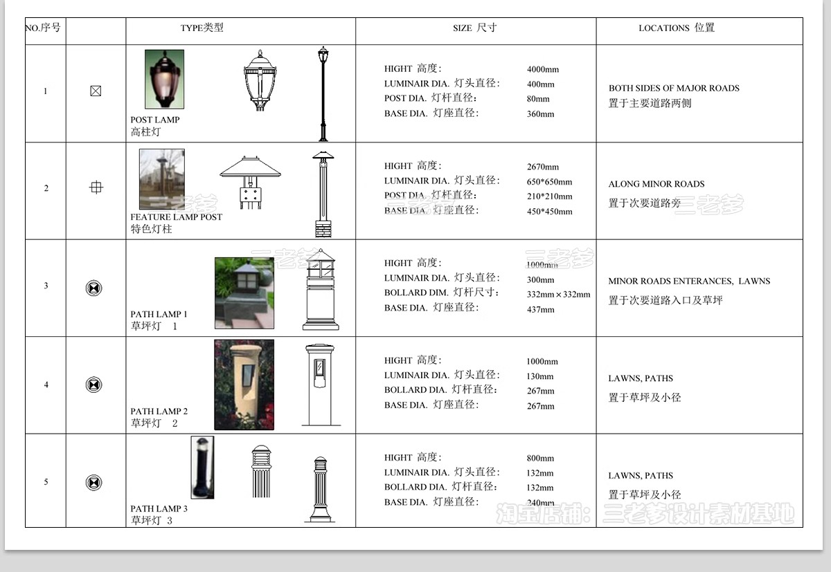 图片[12]-景观灯CAD图库 园林庭院灯高杆灯草坪灯园路灯灯具大样节点施工图-大怪兽分享