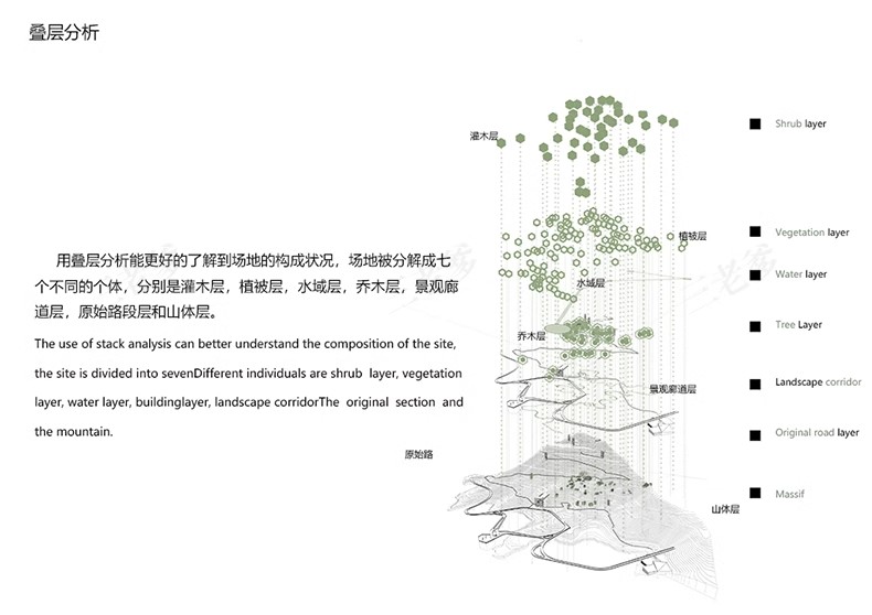 图片[12]-PS小清新插画风建筑景观现场地空间人群小场景剖面分析图PSD素材-大怪兽分享