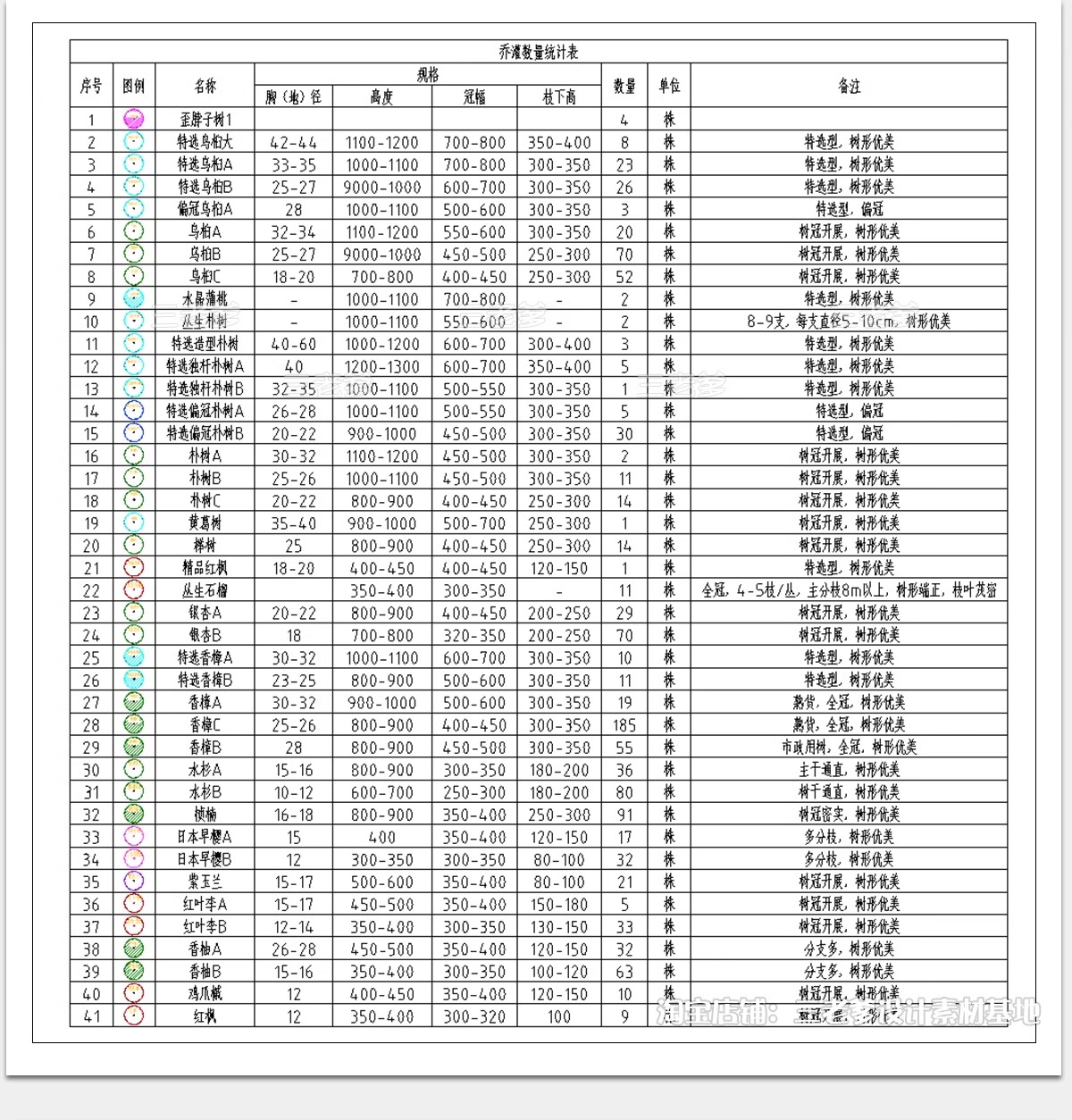 图片[13]-苗木表CAD图库图例 园林景观绿化南方北方植物配置植物素材施工图-大怪兽分享