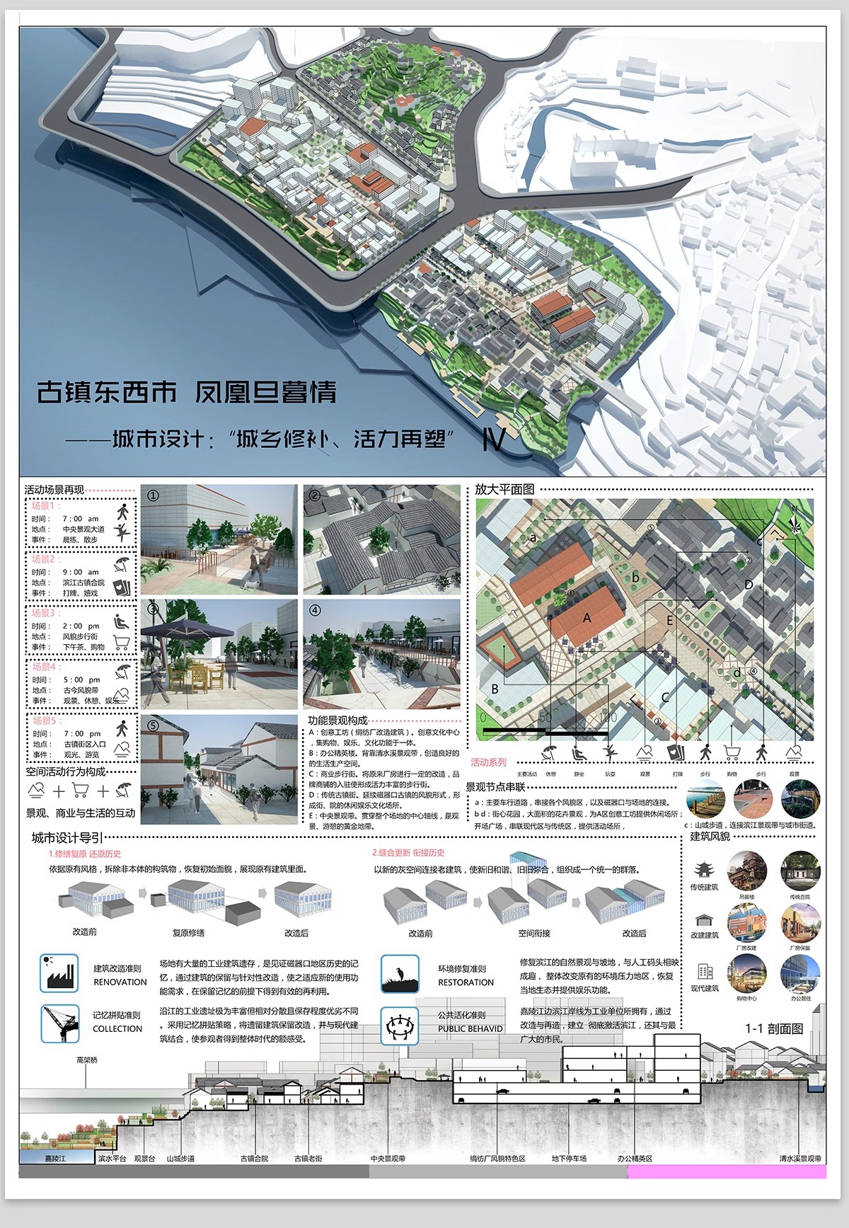图片[13]-城市设计更新未来智慧策略模块数字社区PSD分析图分层模板PS展板-大怪兽分享