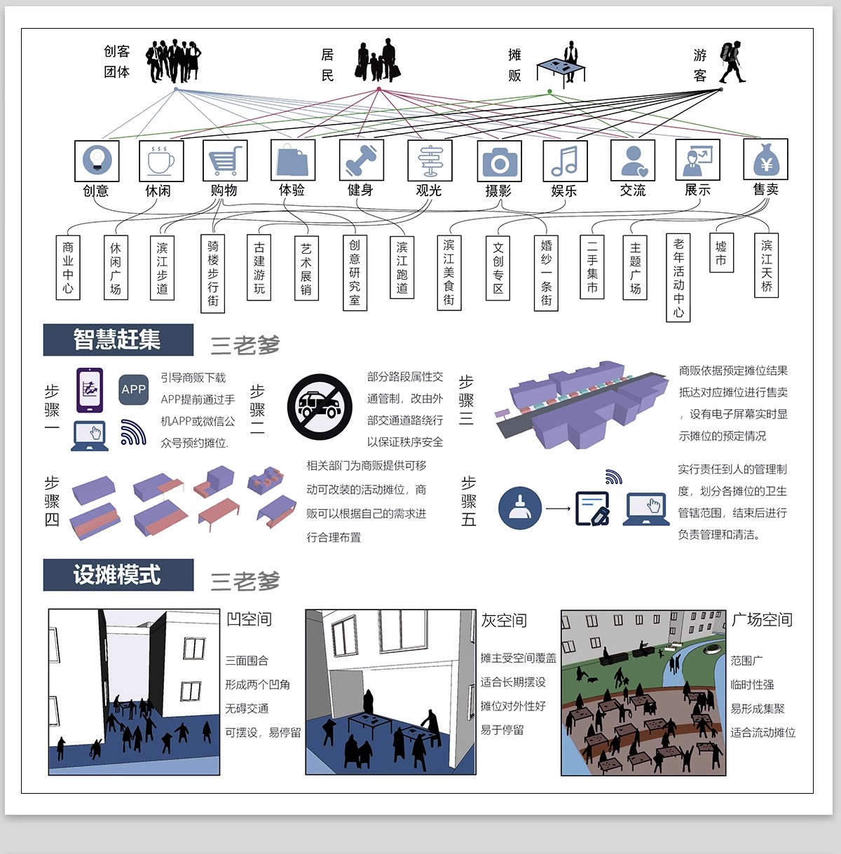 图片[13]-PS城市街道更新节点改造人群景观空间设计策略轴测psd分析图素材-大怪兽分享