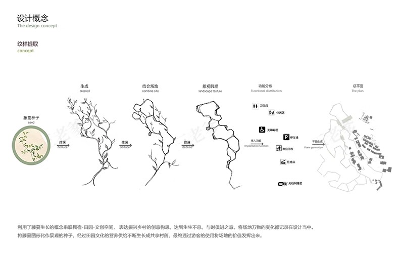 图片[13]-PS小清新插画风建筑景观现场地空间人群小场景剖面分析图PSD素材-大怪兽分享
