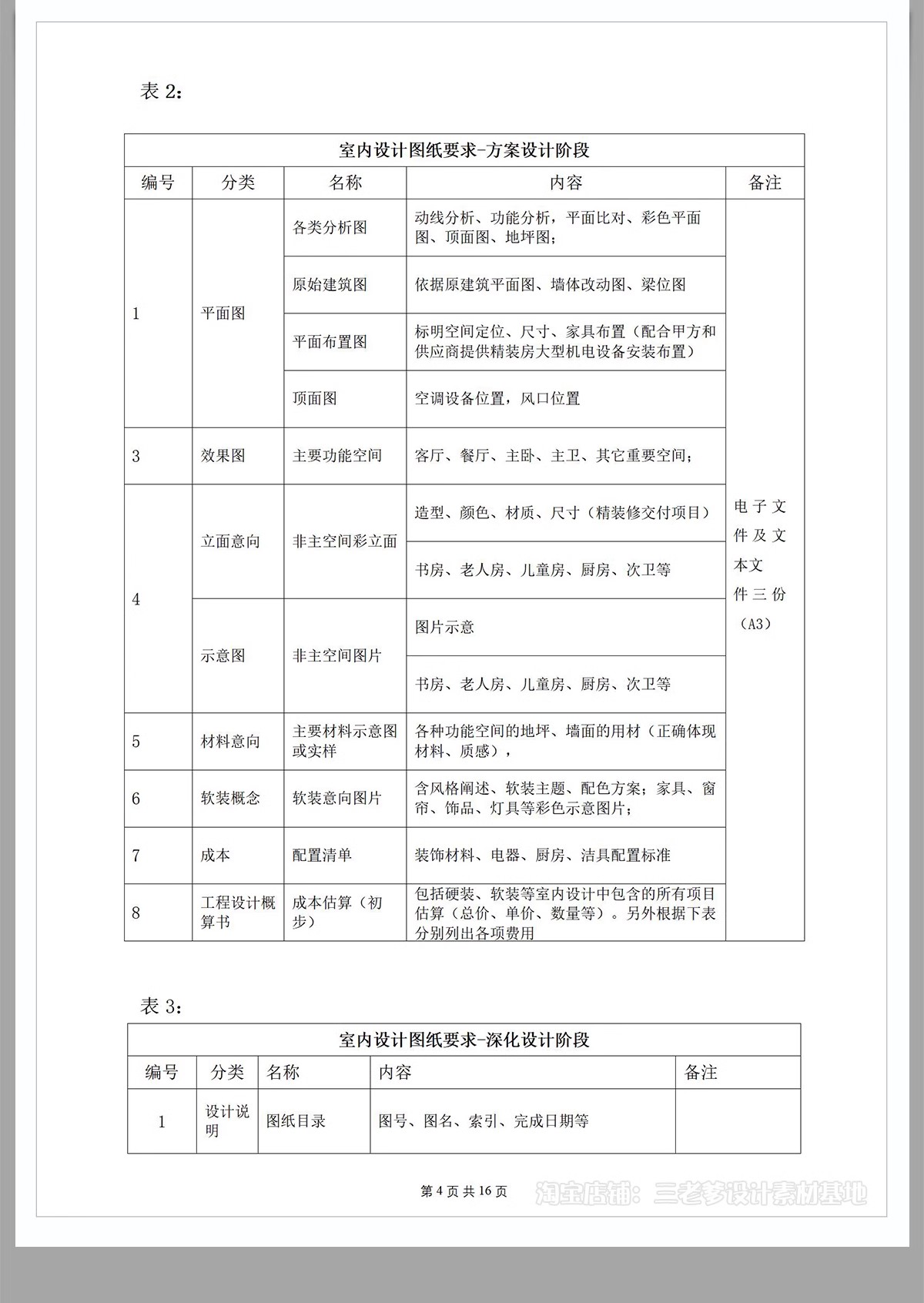 图片[13]-全案装修设计合同室内硬装软装整套施工设计委托规范封面模板范本-大怪兽分享