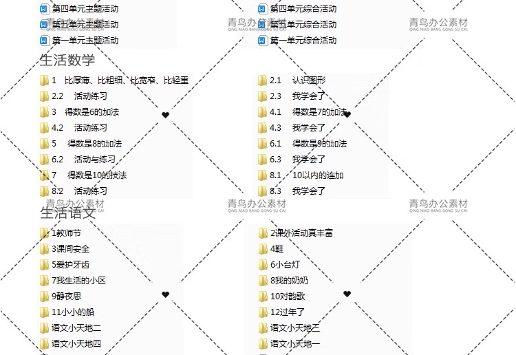 图片[13]-特殊教育培智学校1-6年级全套教材教案说课稿模板生活语文数学等-大怪兽分享