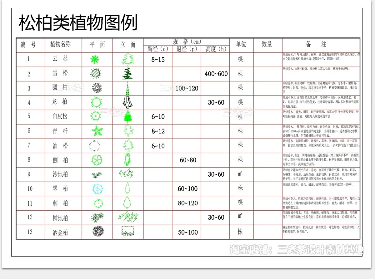 图片[14]-苗木表CAD图库图例 园林景观绿化南方北方植物配置植物素材施工图-大怪兽分享