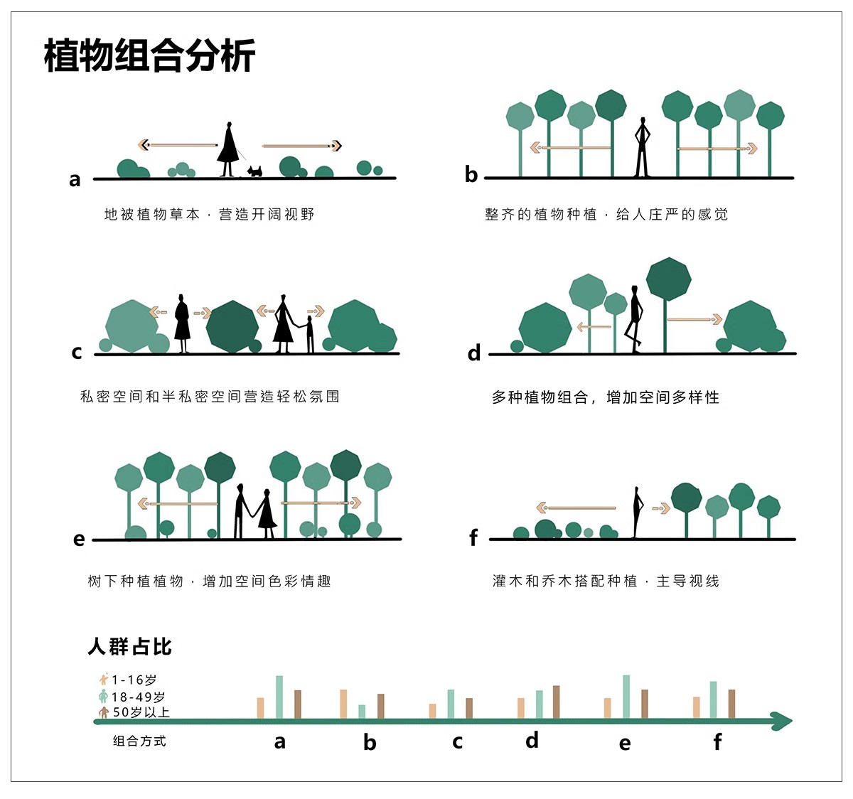 图片[14]-建筑空间生态场地气候日照明光照通风ps分析图PSD分层素材AI矢量-大怪兽分享