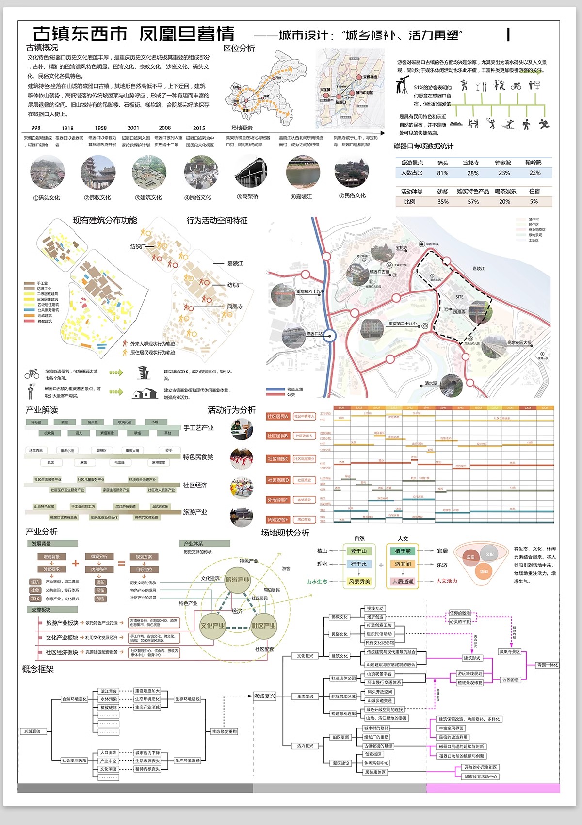 图片[14]-城市设计更新未来智慧策略模块数字社区PSD分析图分层模板PS展板-大怪兽分享