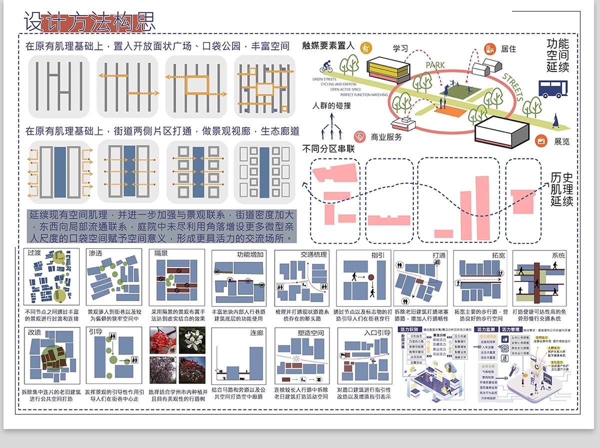 图片[14]-PS城市街道更新节点改造人群景观空间设计策略轴测psd分析图素材-大怪兽分享