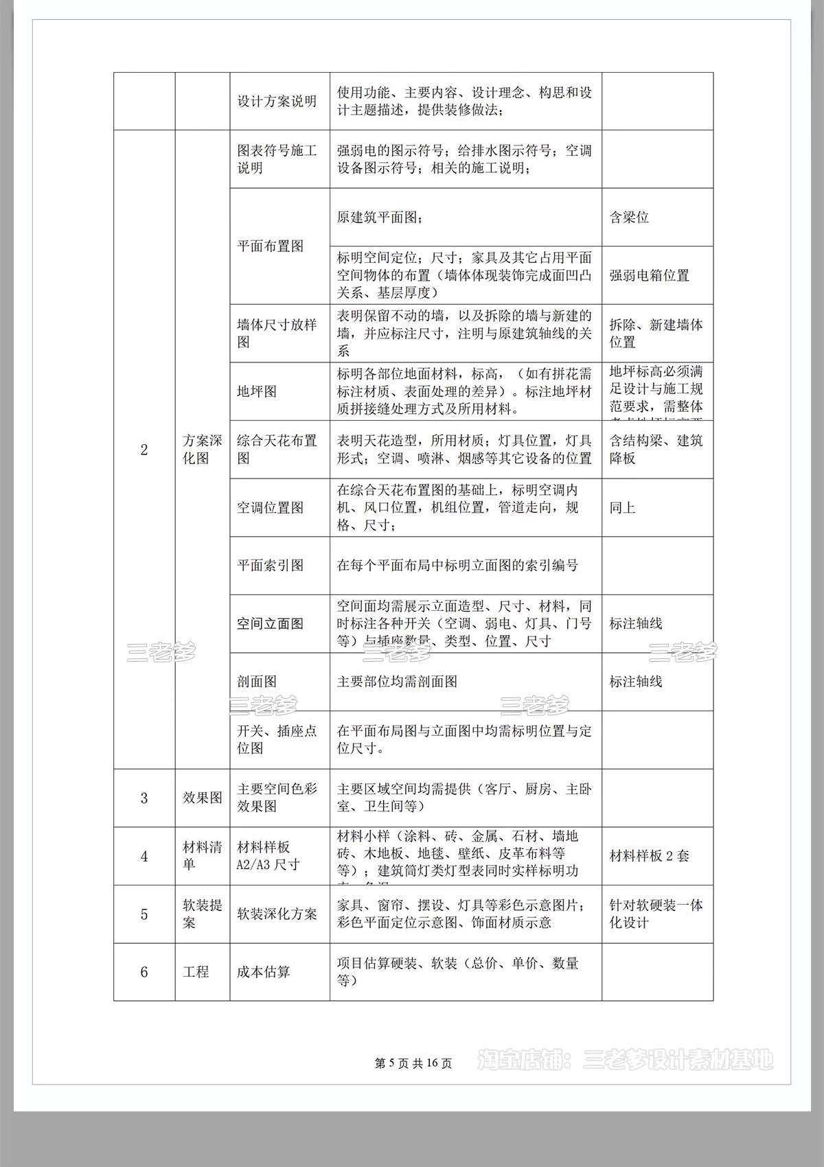 图片[14]-全案装修设计合同室内硬装软装整套施工设计委托规范封面模板范本-大怪兽分享