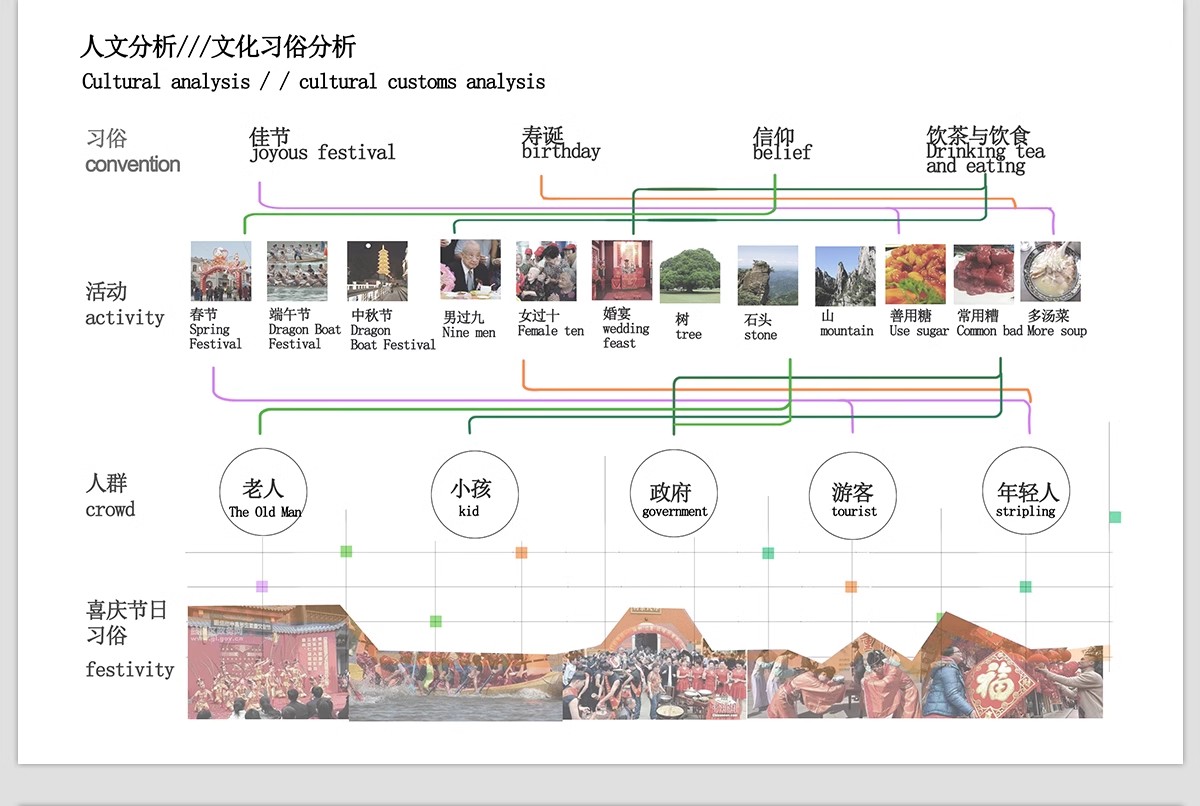 图片[15]-人文历史文脉文化分析 城市规划建筑景观分析图竞赛风ps素材psd-大怪兽分享