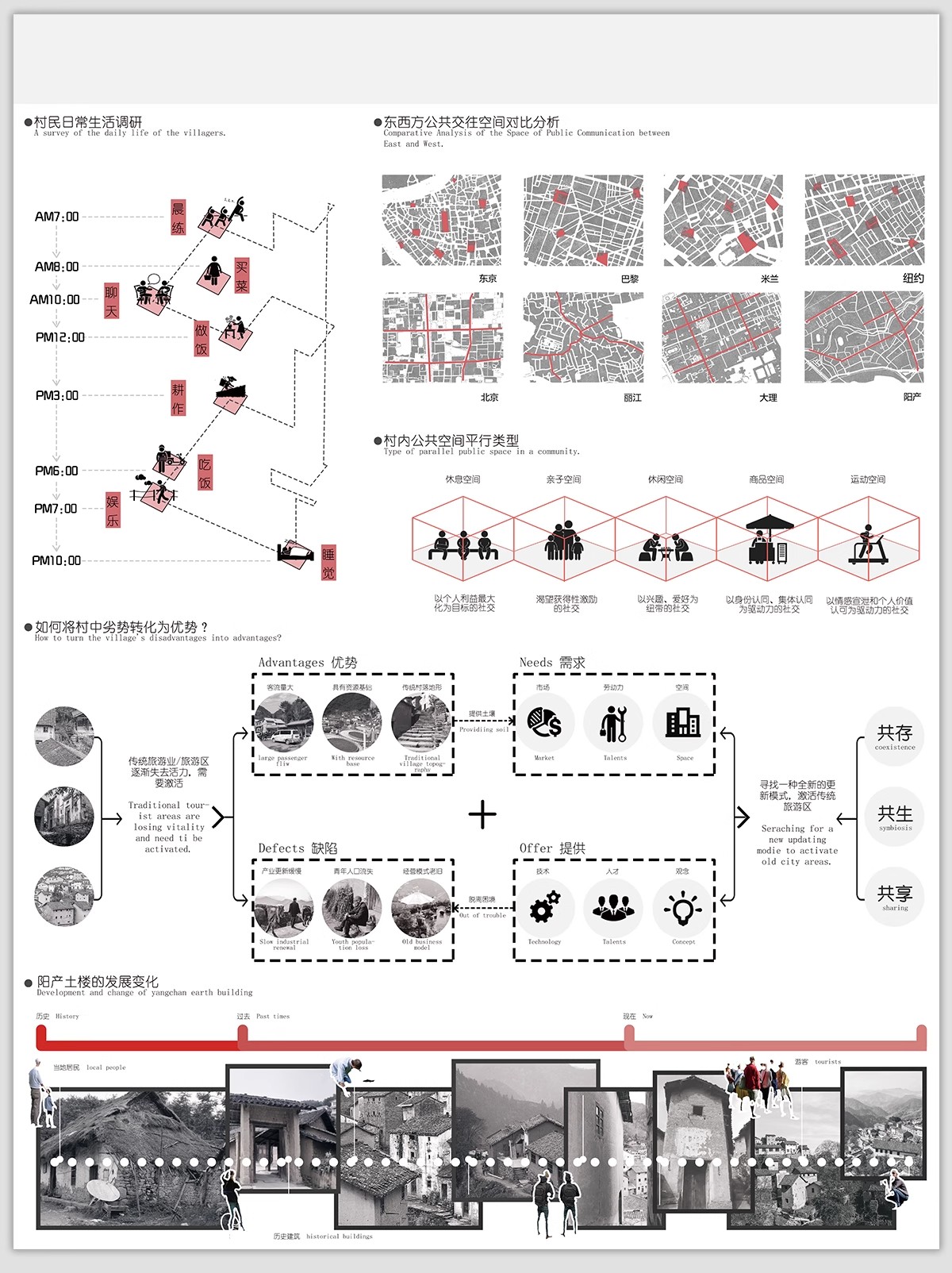 图片[15]-灰色调场地地块区位模板块 竞赛风现状景观前期分析图PSD分层素材-大怪兽分享