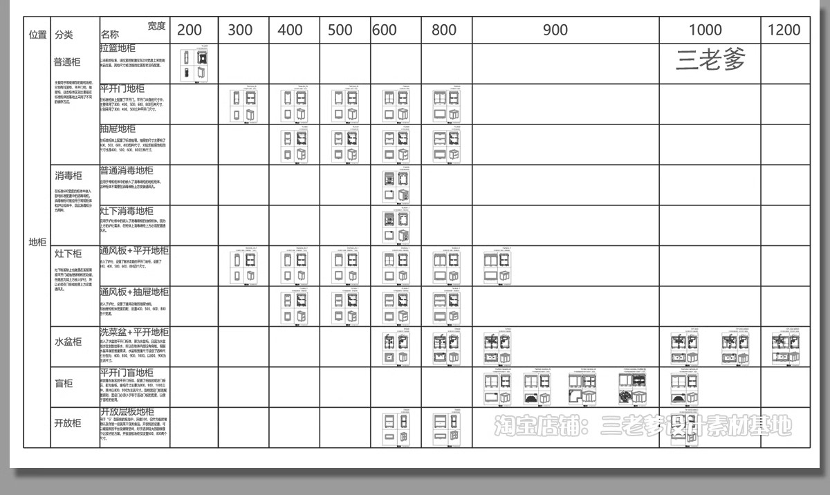 图片[15]-厨房橱柜CAD施工图纸 标准化规范柜子布局整体室内设计框架门板-大怪兽分享