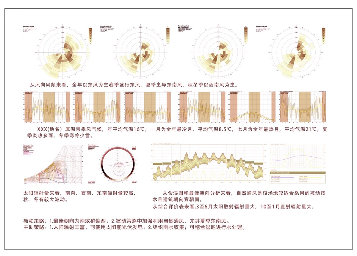 图片[15]-建筑空间生态场地气候日照明光照通风ps分析图PSD分层素材AI矢量-大怪兽分享