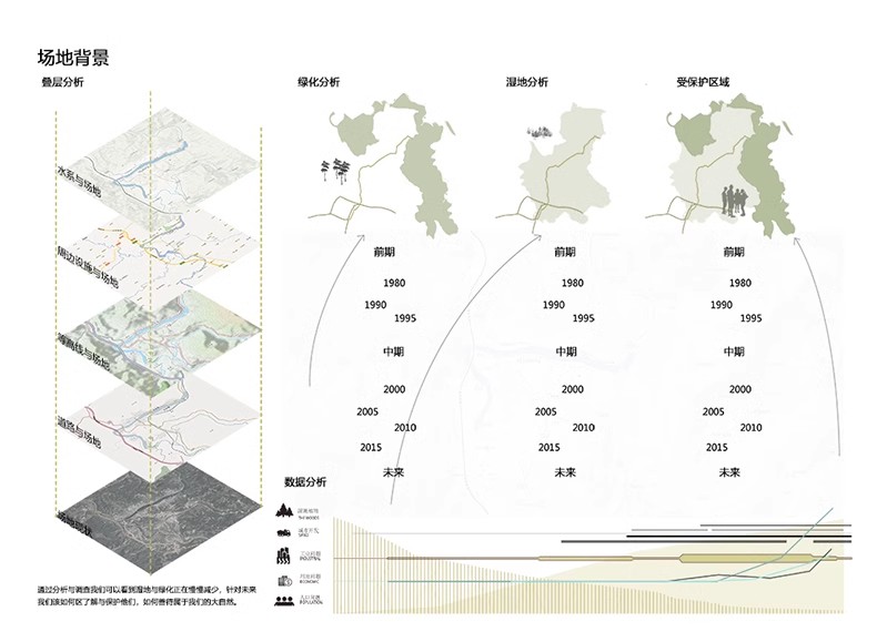 图片[15]-PS小清新插画风建筑景观现场地空间人群小场景剖面分析图PSD素材-大怪兽分享