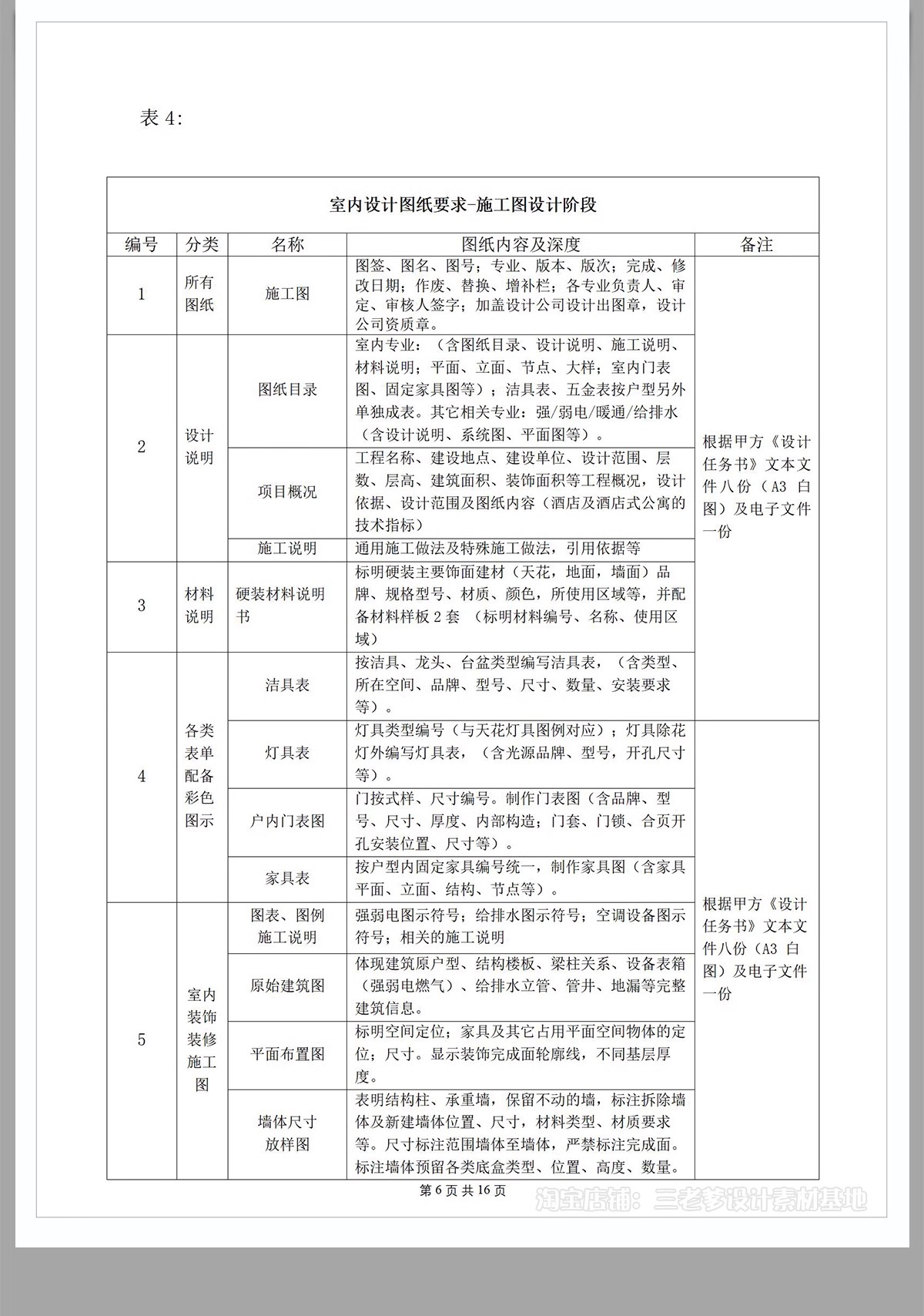 图片[15]-全案装修设计合同室内硬装软装整套施工设计委托规范封面模板范本-大怪兽分享
