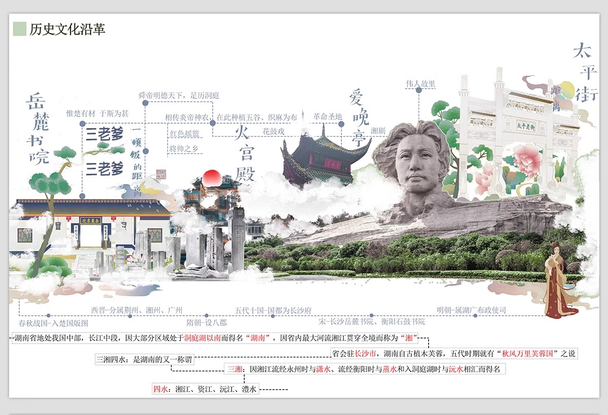 图片[16]-人文历史文脉文化分析 城市规划建筑景观分析图竞赛风ps素材psd-大怪兽分享