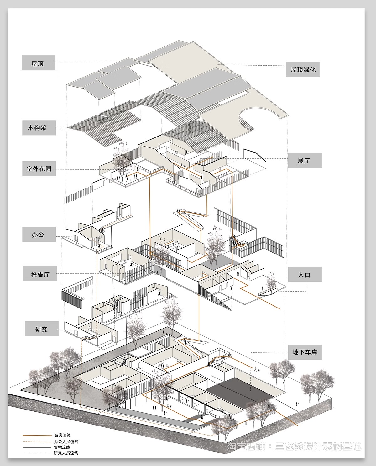 图片[16]-爆炸分层轴侧分析图PSD分层 建筑景观空间竞赛风插画风ps展板素材-大怪兽分享