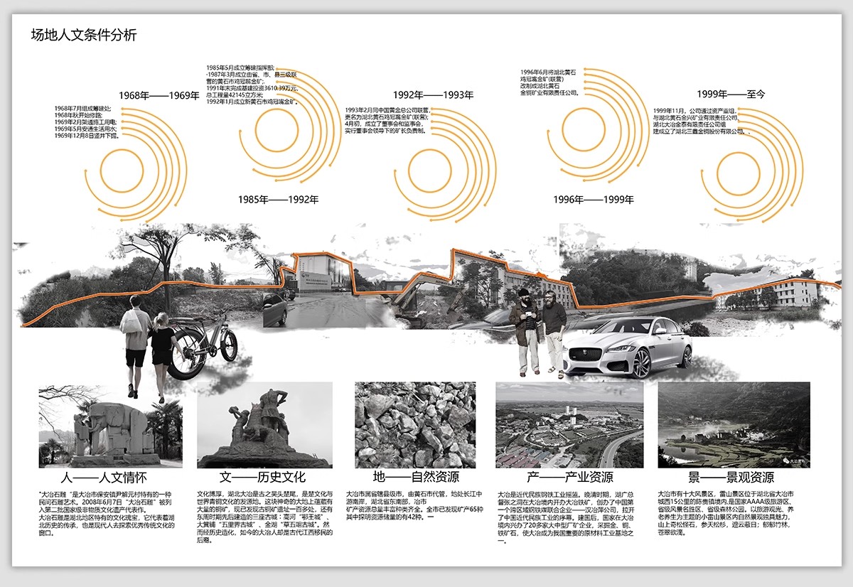 图片[16]-灰色调场地地块区位模板块 竞赛风现状景观前期分析图PSD分层素材-大怪兽分享