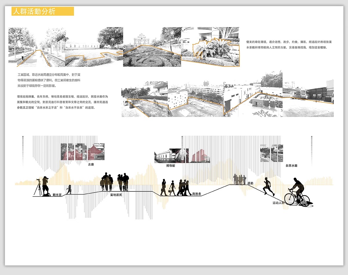 图片[17]-灰色调场地地块区位模板块 竞赛风现状景观前期分析图PSD分层素材-大怪兽分享