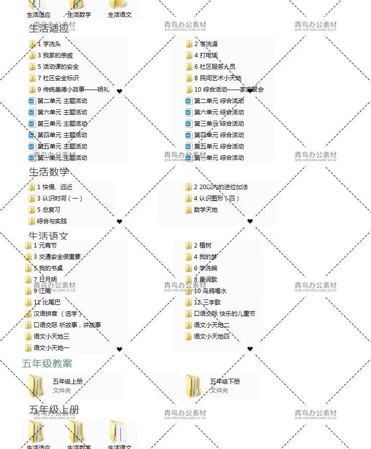 图片[16]-特殊教育培智学校1-6年级全套教材教案说课稿模板生活语文数学等-大怪兽分享