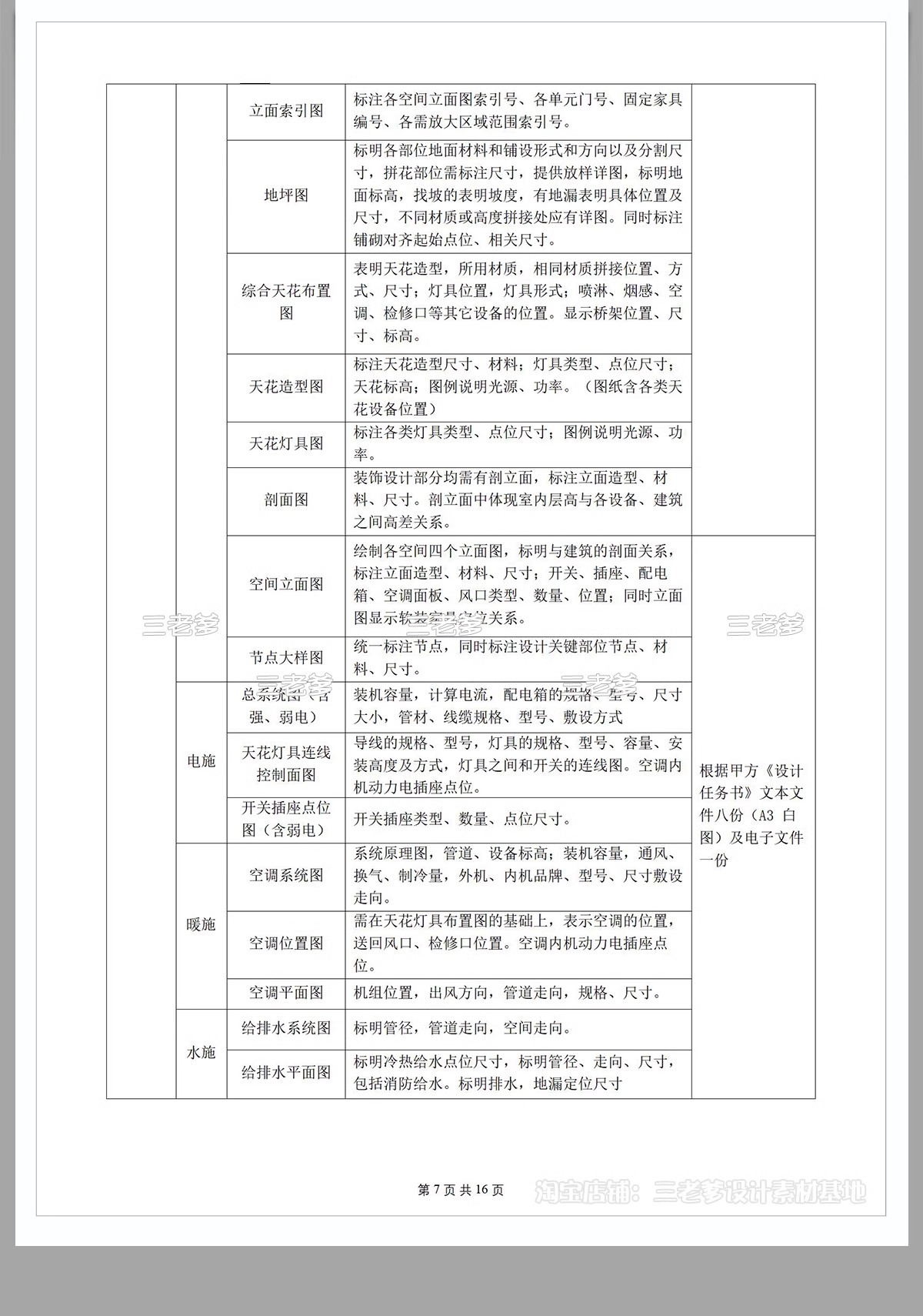 图片[17]-全案装修设计合同室内硬装软装整套施工设计委托规范封面模板范本-大怪兽分享