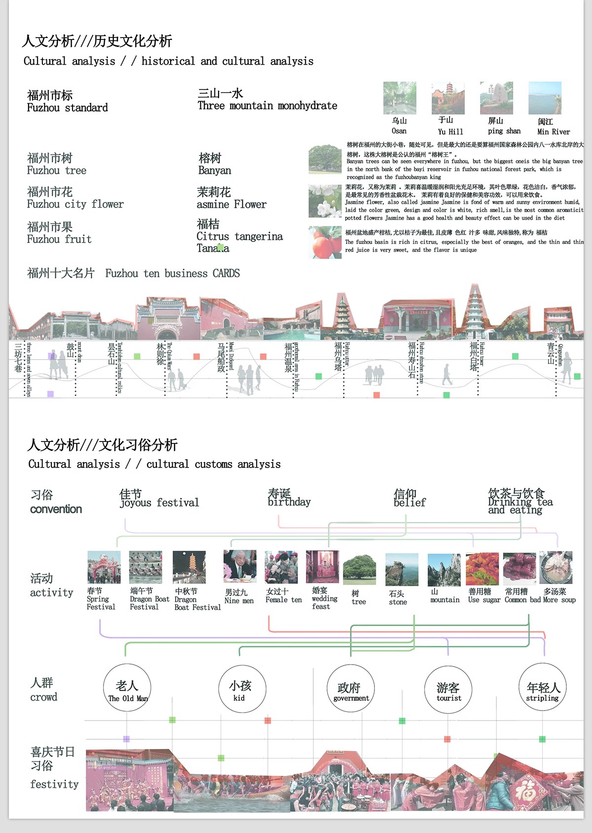 图片[18]-人文历史文脉文化分析 城市规划建筑景观分析图竞赛风ps素材psd-大怪兽分享