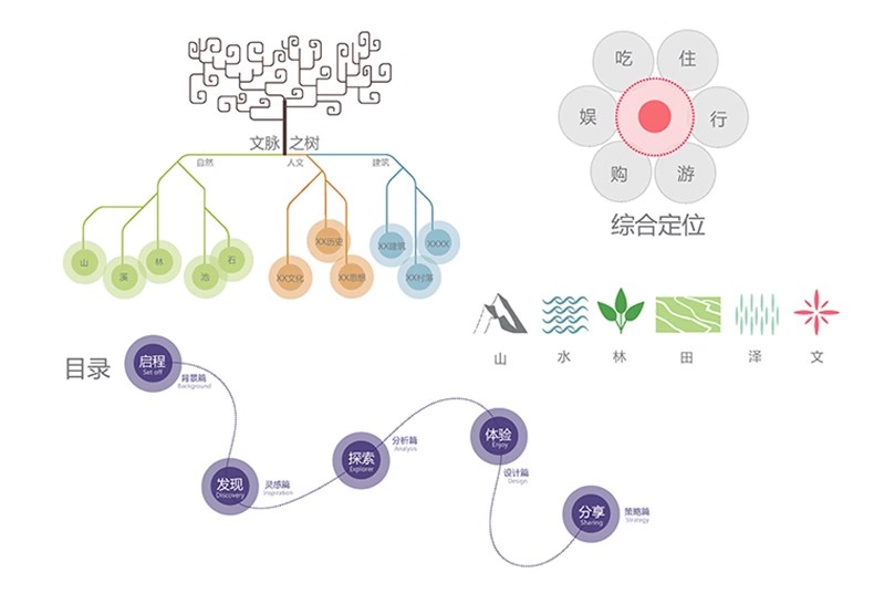 图片[17]-园林景观规划符号建筑学分析图ps方案AI建筑设计图标PSD分层素材-大怪兽分享