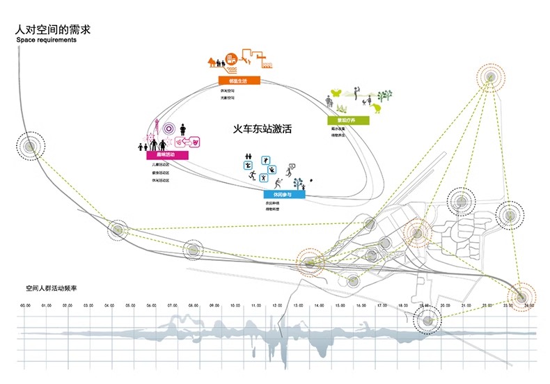 图片[19]-PS小清新插画风建筑景观现场地空间人群小场景剖面分析图PSD素材-大怪兽分享