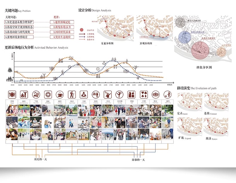 图片[20]-超全建筑竞赛图纸合集 排版参考设计JPG展板资料方案景观素材图库-大怪兽分享