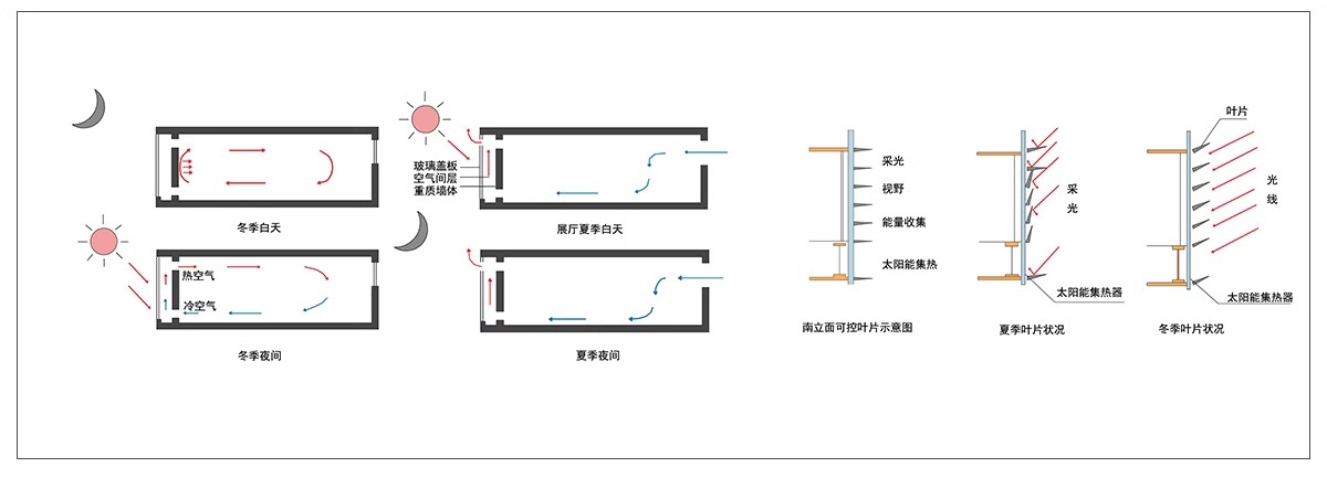 图片[20]-建筑空间生态场地气候日照明光照通风ps分析图PSD分层素材AI矢量-大怪兽分享