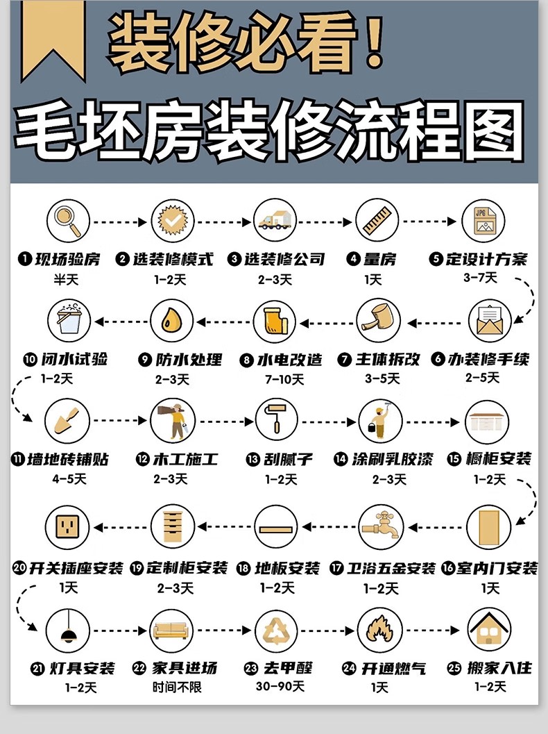 图片[20]-装修知识图集流程攻略指南大全新房施工半包全包材料知识图片资料-大怪兽分享