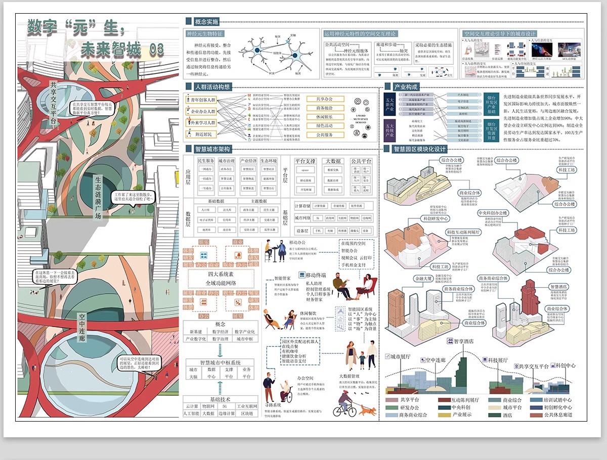 图片[21]-城市设计更新未来智慧策略模块数字社区PSD分析图分层模板PS展板-大怪兽分享