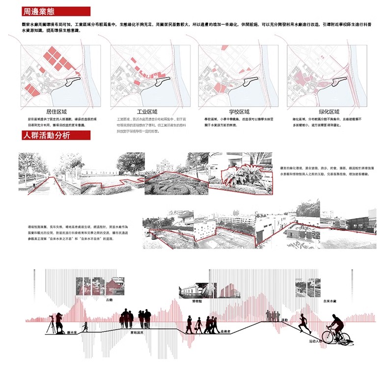 图片[21]-PS小清新插画风建筑景观现场地空间人群小场景剖面分析图PSD素材-大怪兽分享