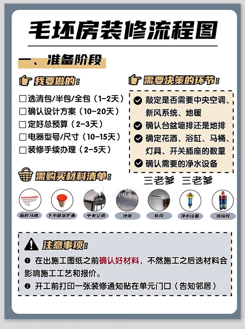 图片[21]-装修知识图集流程攻略指南大全新房施工半包全包材料知识图片资料-大怪兽分享