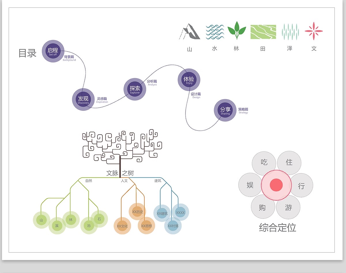 图片[22]-前期概念设计思路ps素材主题元素提取景观规划分析图PSD源文件-大怪兽分享