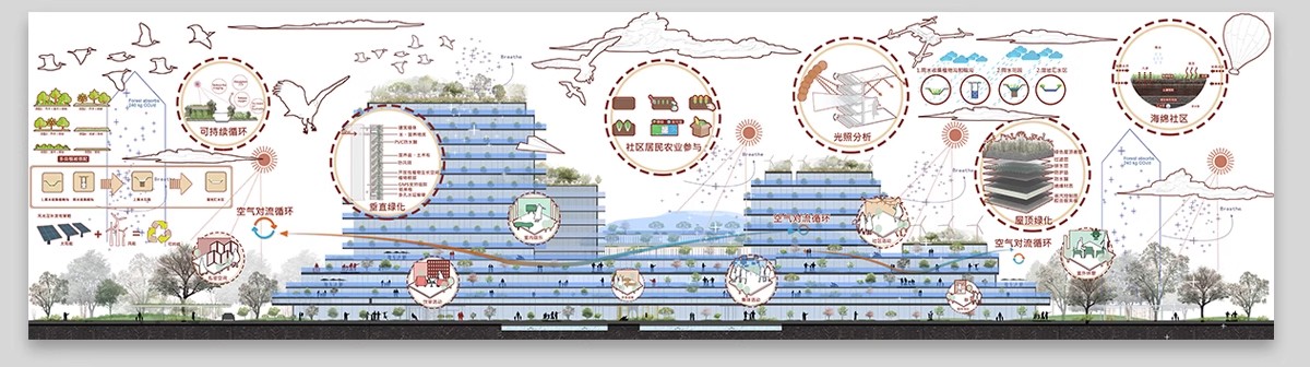 图片[22]-爆炸分层轴侧分析图PSD分层 建筑景观空间竞赛风插画风ps展板素材-大怪兽分享